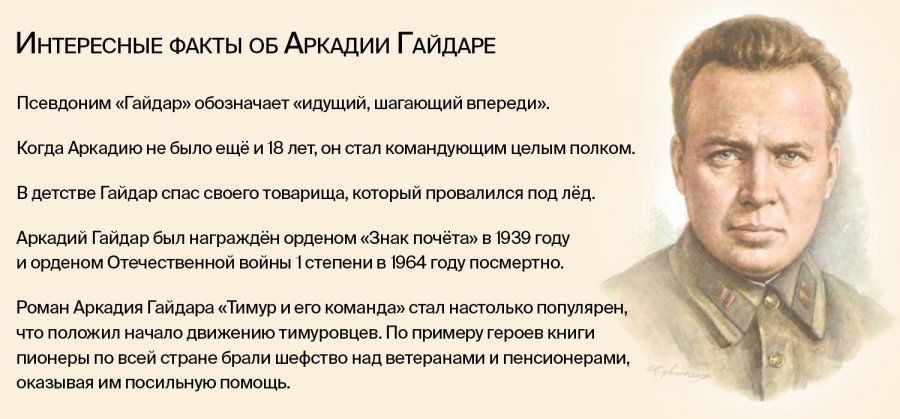 Выбранные временем: Аркадий Гайдар